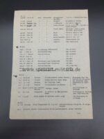 Dokumente /Urkunden Ritterkreuzträger Oberstleutnant Heinz - Eberhard Opitz – Bild 15