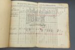 Nachlass des Oberwachtmeisters Erwin Barth aus Mosel (Zwickau) Ballonbeobachter, Stab/Beobachtungsabtlg. 24 (Polen, Frankreich, Russland), später 35. Batterie/Heeres-Küsten-Batterie 971 (Norwegen) – Bild 13