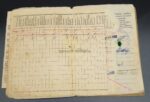 Soldbuch eines Stabsgefreiten 1. Geb.Kraft.Fahr.Ers.Abt. 18/ Nachrichten Abteilung – Bild 6