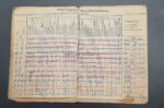 Wehrmacht Luftwaffe Soldbuch, Luftwaffen-Flugzeugführerschein, Luftfahrerschein für Segelflugzeugführer & weitere Dokumente des Feldwebels Rudolf Zinkl aus München, "Jagdgeschwader 1" Reichsverteidigung – Bild 7